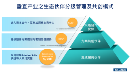 應用軟件開發(fā) 從概念到實現(xiàn)的全過程解析